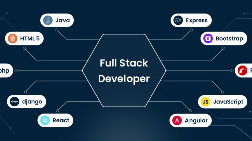 Hire Software Developers and Full Stack Experts in Dubai with 24*7 Tech Solutions